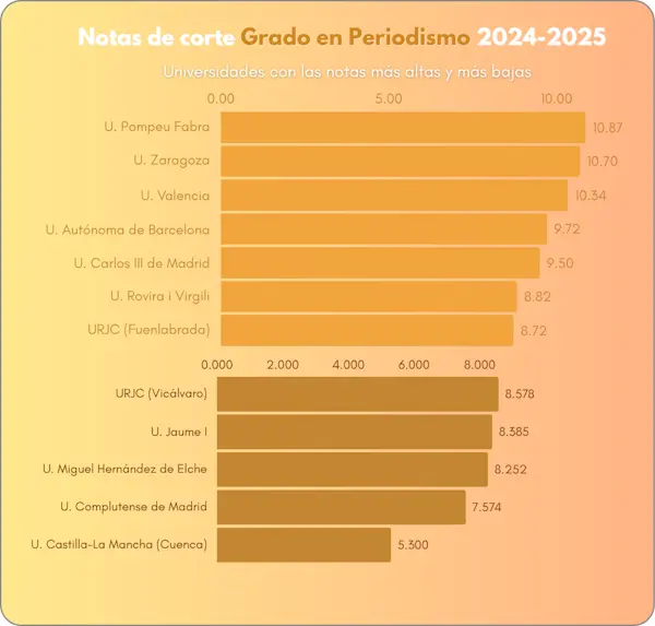 periodismo notas noticiaAMP